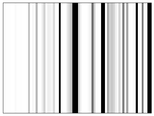 Reactivity heatmap for NEIL1_DMS_0003