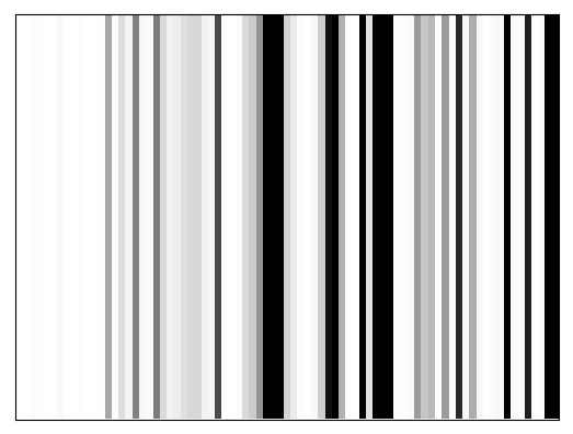 Reactivity heatmap for NEIL1_DMS_0004