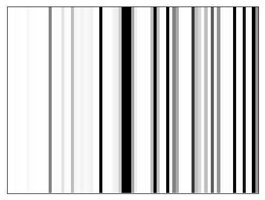 Reactivity heatmap for NEIL1_DMS_0006