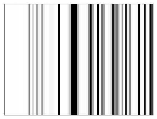 Reactivity heatmap for NEIL1_DMS_0007