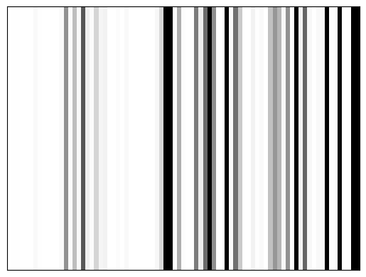 Reactivity heatmap for NEIL1_DMS_0008