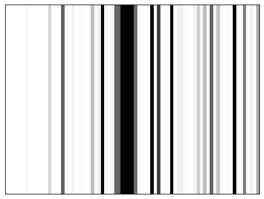 Reactivity heatmap for NEIL1_DMS_0009