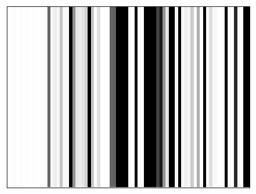 Reactivity heatmap for NEIL1_DMS_0011