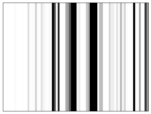Reactivity heatmap for NEIL1_DMS_0012