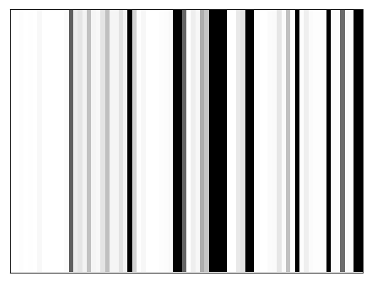 Reactivity heatmap for NEIL1_DMS_0013