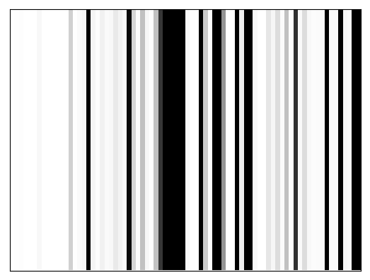 Reactivity heatmap for NEIL1_DMS_0015