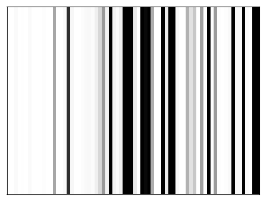 Reactivity heatmap for NEIL1_DMS_0017