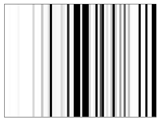 Reactivity heatmap for NEIL1_DMS_0018