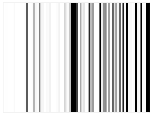 Reactivity heatmap for NEIL1_DMS_0019