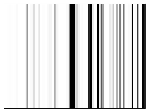 Reactivity heatmap for NEIL1_DMS_0021