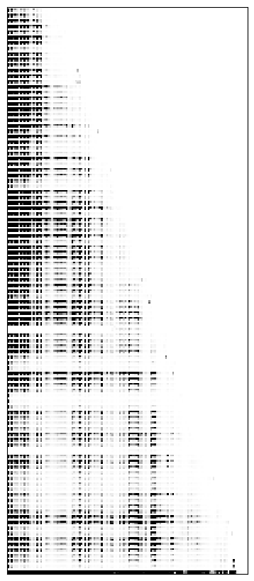 Reactivity heatmap for ZTPRSW_BZCN_0015